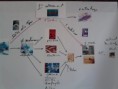 Atelier 04 et 18 : bousculez vos habitudes en matière de communication